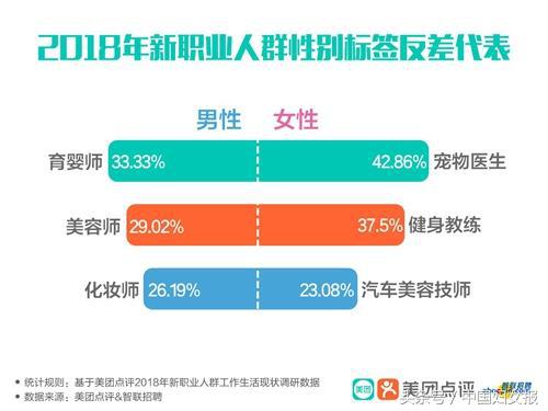 宠物医生月薪过万吗,宠物医生为什么越来越受欢迎