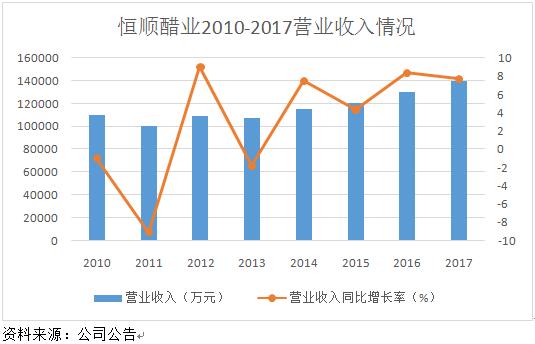 食醋产业,醋行业分析
