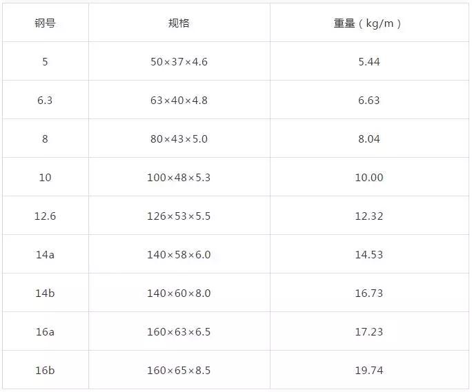 电力成套设备是什么,电力成套设备基本组成