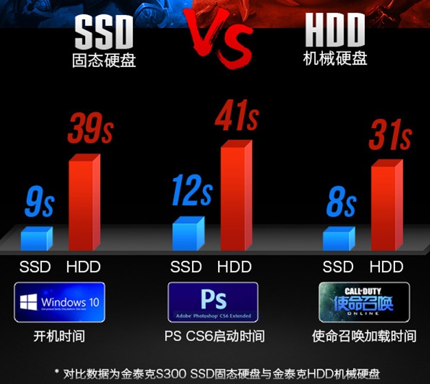 旧组装电脑升级配置主要升级什么,旧台式电脑自己动手怎么升级配置