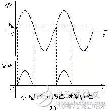 模电数电需要的电路知识,模电数电主要讲的什么内容