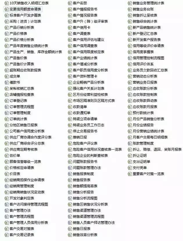 连锁标准化工具包,连锁加盟工具包