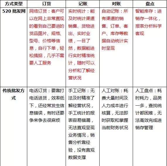520批发网批发什么东西,520批发网怎么入驻