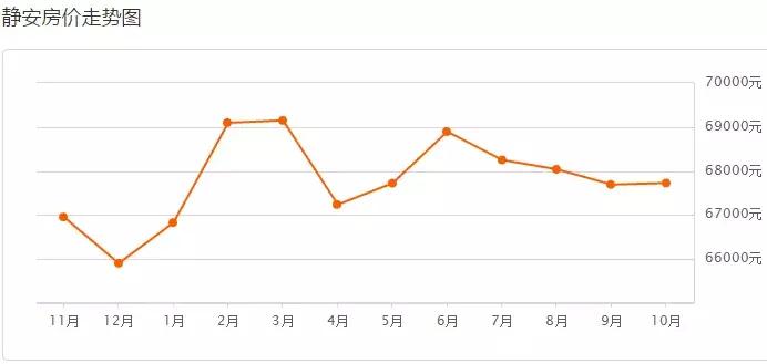 上海最新二手房房价是涨还是跌,上海二手房房价2019年降多少
