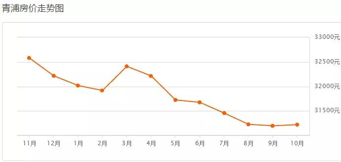 2019年上海二手房房价会跌吗,上海浦东新区二手房90平米多少钱