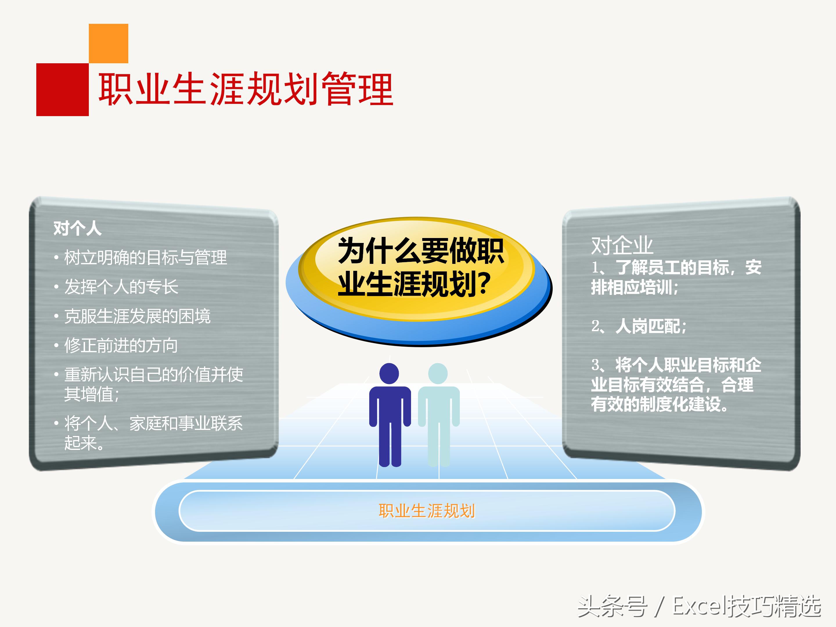 企业员工内训合集,企业干部职业生涯规划培训ppt