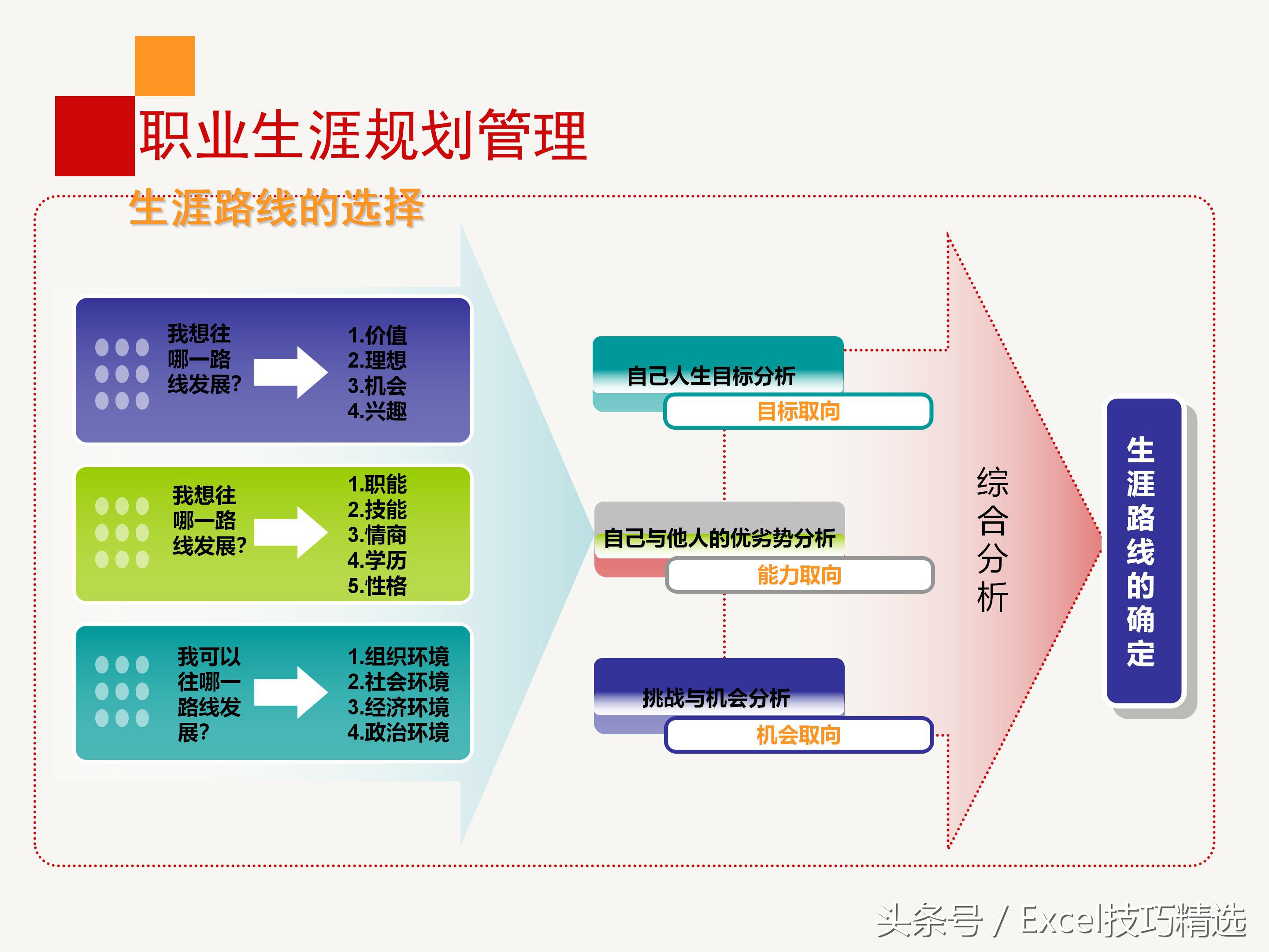 企业员工职业生涯规划培训ppt,企业管理层培训计划书ppt