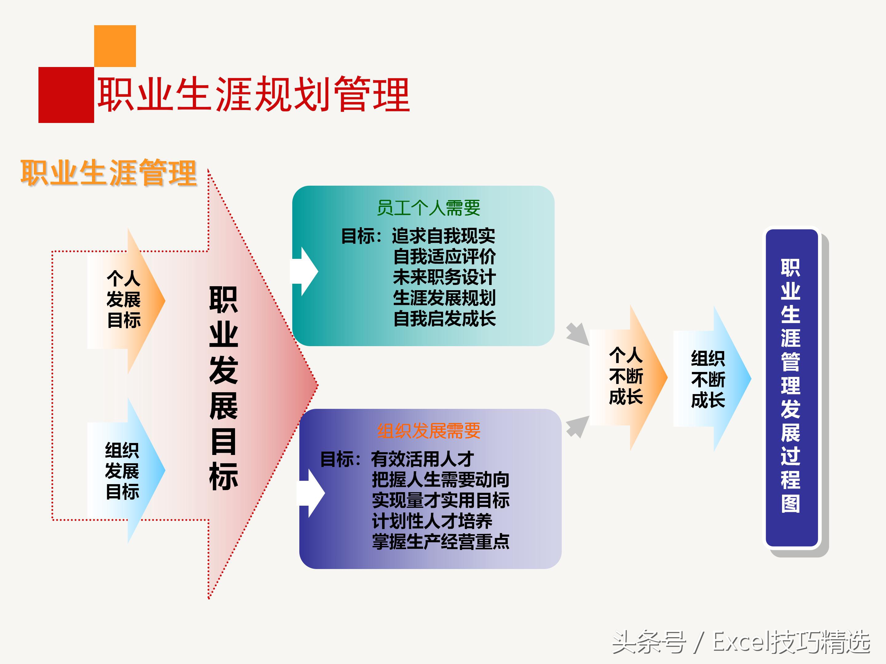 企业员工职业生涯规划培训ppt,企业管理层培训计划书ppt