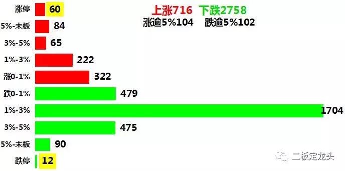 大规模质押股,全是套路和营销手段