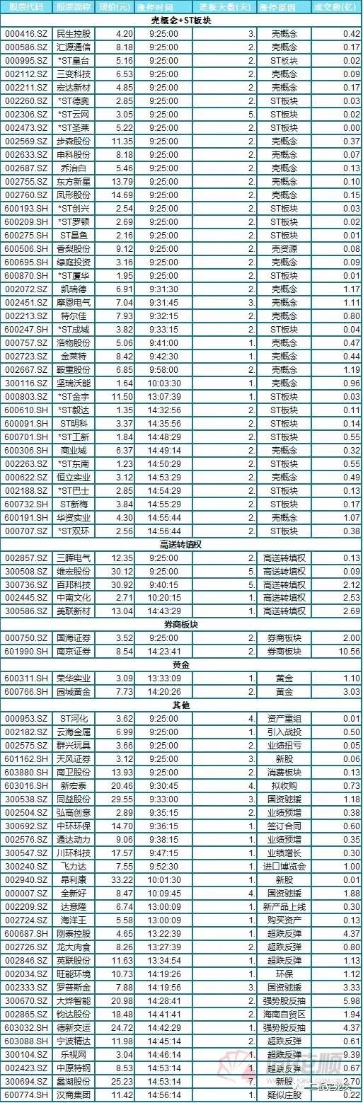 大规模质押股,全是套路和营销手段