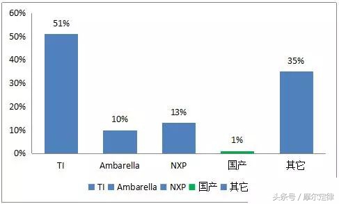 老兵戴辉解密：海思视频编解码芯片是如何成为全球第一的？