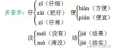 二年级部编版语文上册知识点汇总,部编二年级语文上册期末复习资料