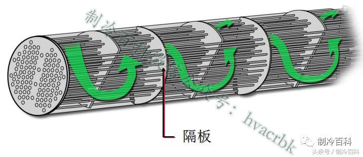 高低温箱制冷系统原理示意图,制冷系统四大件工作原理及作用
