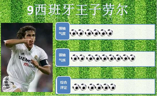 天下足球十大绿茵王子,世界足坛排名前十名球星