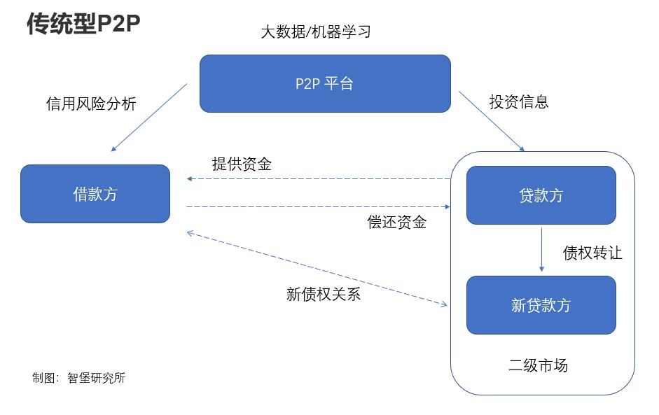 p2p的前世今生,p2p充满悲剧的时代