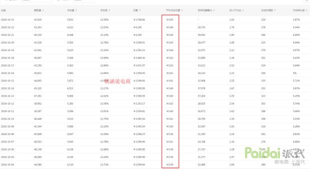 如何用直通车引爆手淘首页流量,直通车怎样引爆手淘流量