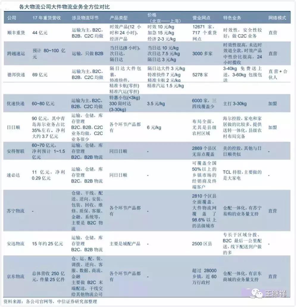 王继祥智慧物流,王继祥物流最新视频