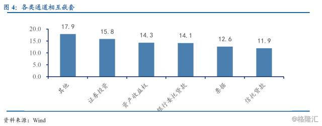 金融通道业务深度分析,金融通道基础知识