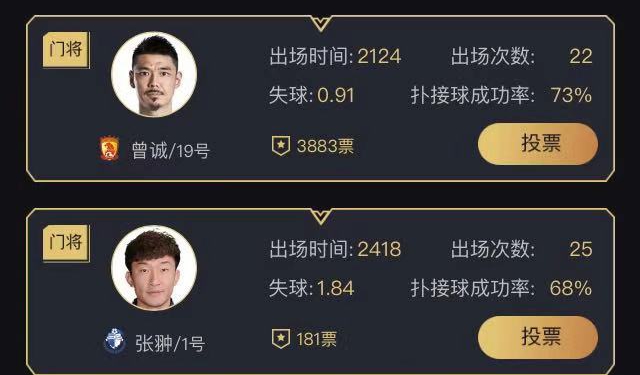 goal神奇时刻,曾诚2018中超十大扑救