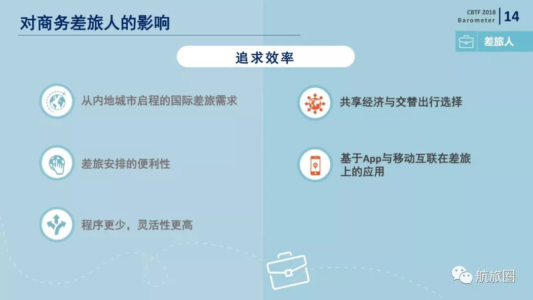 机票代理行业年度总结,机票代理发展趋势