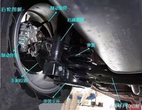 汽车各零件功能介绍,汽车部件全图