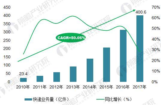 顺丰与四通一达的区别分析,顺丰与四通一达快递的对比分析