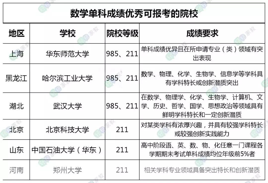 重庆一三八中初中招生最新消息,重庆一三八中怎样招生