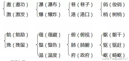 人教版六年级上册期中知识点,2019年六年级上册期末复习要点