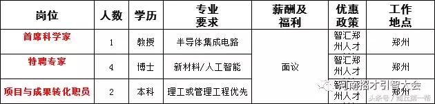 河南招聘事业单位人员136人,河南省2023大型招聘信息