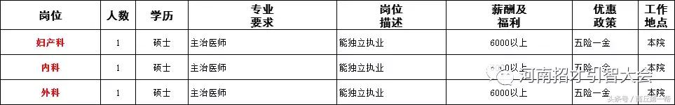 河南招聘事业单位人员136人,河南省2023大型招聘信息