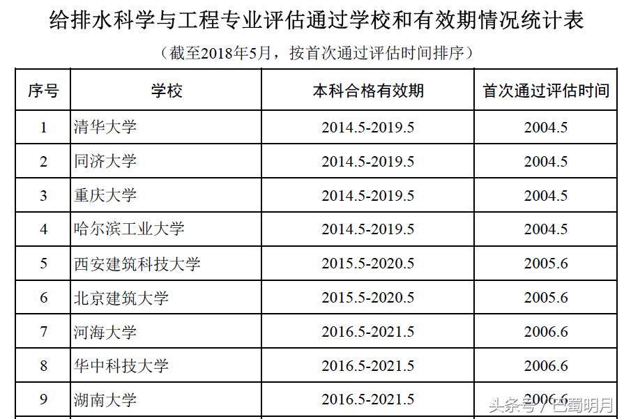 考研市政专业好考吗,市政工程考研最容易学校