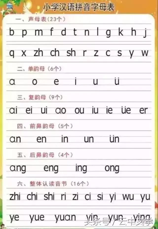 汉语拼音字母表教孩子怎么读拼音,汉语拼音教学视频拼音字母记忆法