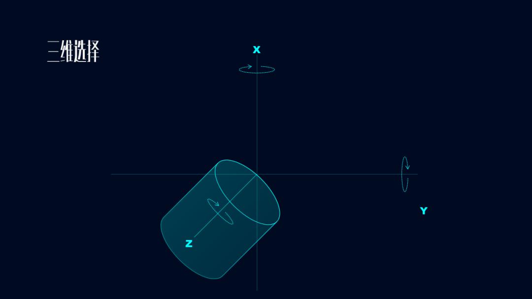 ppt怎么设置三维旋转效果,ppt利用三维旋转创建圆柱体