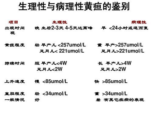 新生黄疸宝宝怎么护理,新生宝宝黄疸怎样处理
