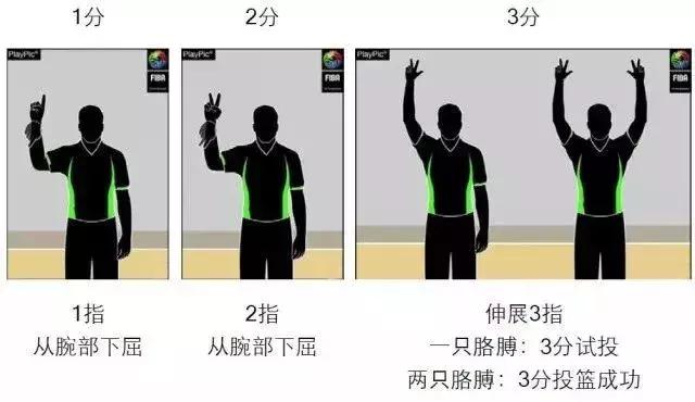 90%的人都不知道的篮球,99%的人都不知道的动作