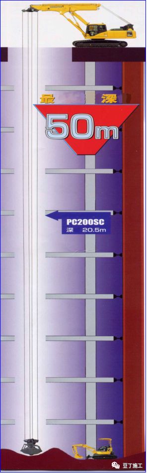 建筑深基坑支护技术规程,超详细地下室基坑施工全流程