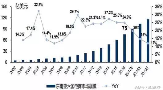 通途跨境电商平台发货,通途跨境电商最新消息