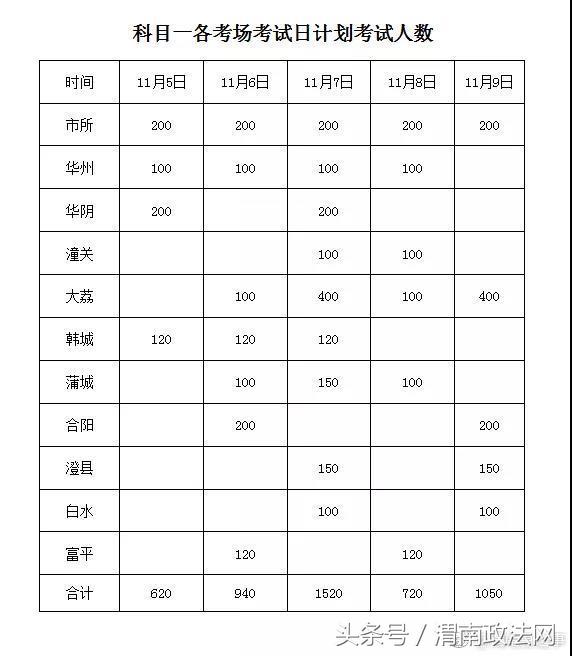 渭南市交警支队人员公示,渭南驾驶人考试员信息公布