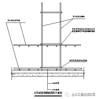 钢筋验收常见质量通病,钢筋混凝土质量通病