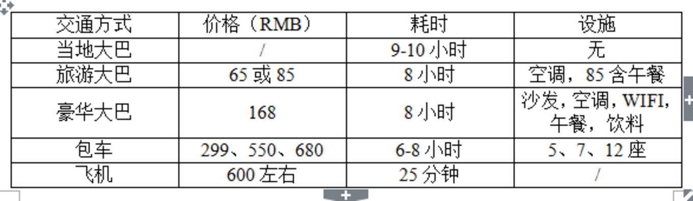 2万元旅游攻略,尼泊尔三日游攻略大全图片