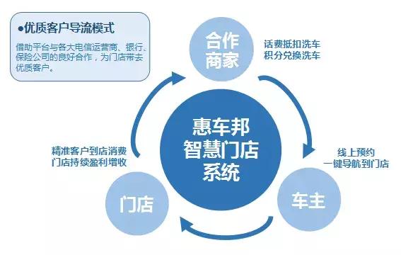 汽车维修保养门店的劣势,汽修店遇到低端客户怎么做