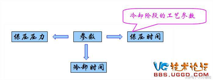 pp发泡剂的注塑工艺参数,pbt塑料的注塑工艺参数