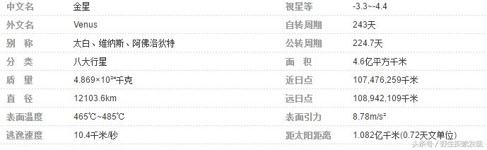 太阳系八大行星儿童动画,迷你世界太阳系八大行星