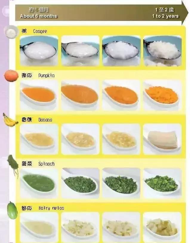 辅食产品种草,电动小型辅食机种草