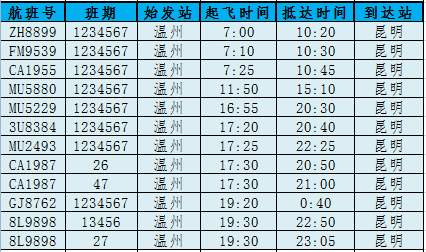 温州机场航班时刻表最新消息,温州机场第一趟到达航班是几点