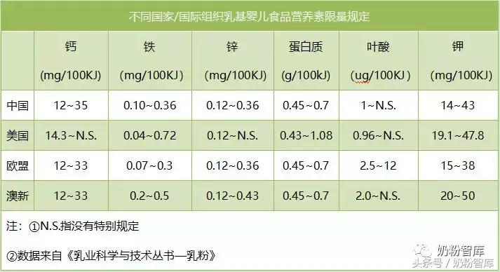 代购有风险后面一句,代购奶粉有风险应谨慎
