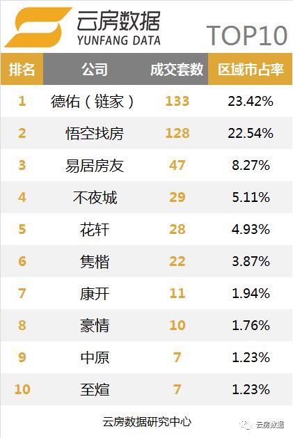 上海链家中介现状,链家10月单量