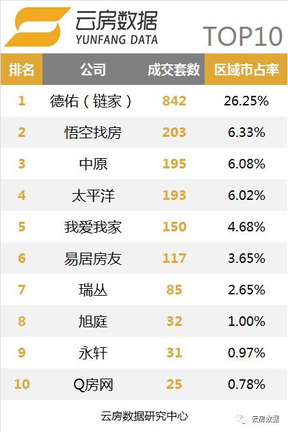 上海链家中介现状,链家10月单量