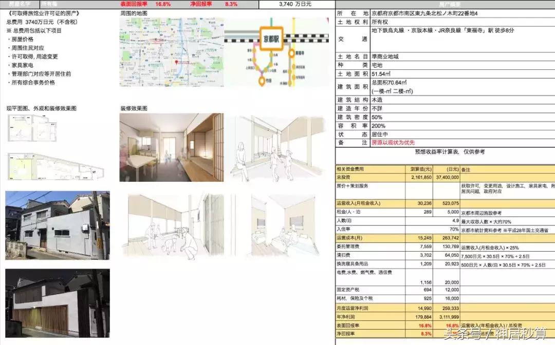 光有钱没用你还得优秀,投资旅馆的十大忠告