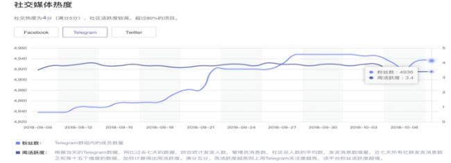 比原链：资产互联网的基础设施｜ONETOP评级
